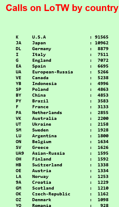 Перша тридцятка.png