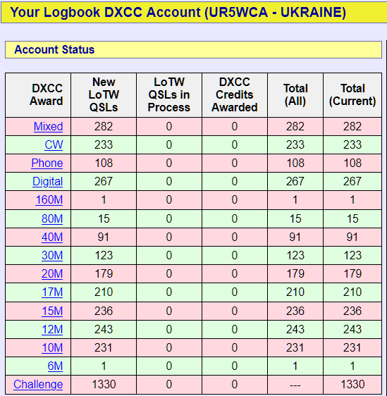 dxcc_ur5wca.png